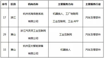 優(yōu)海信息、汽靈靈與亞太智能榮膺杭州市首批工業(yè)互聯(lián)網(wǎng)數(shù)據(jù)服務(wù)先鋒